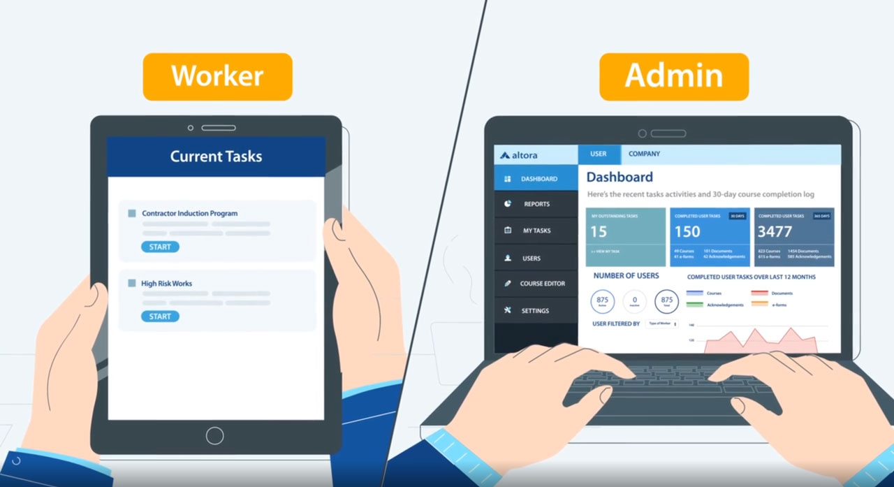 An overview of the core features of the Altora Online Inductions platform.